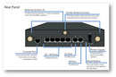🔒 Pare-Feu SonicWall TZ400 d'Occasion Testé avec Alimentation 🔌 SonicWALL